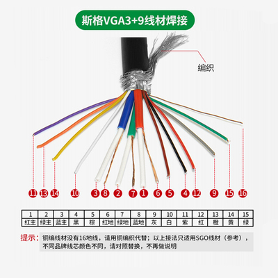 VGA线缆电脑投影仪连接线3+6高清数据线3+9工程预埋穿管散线纯铜